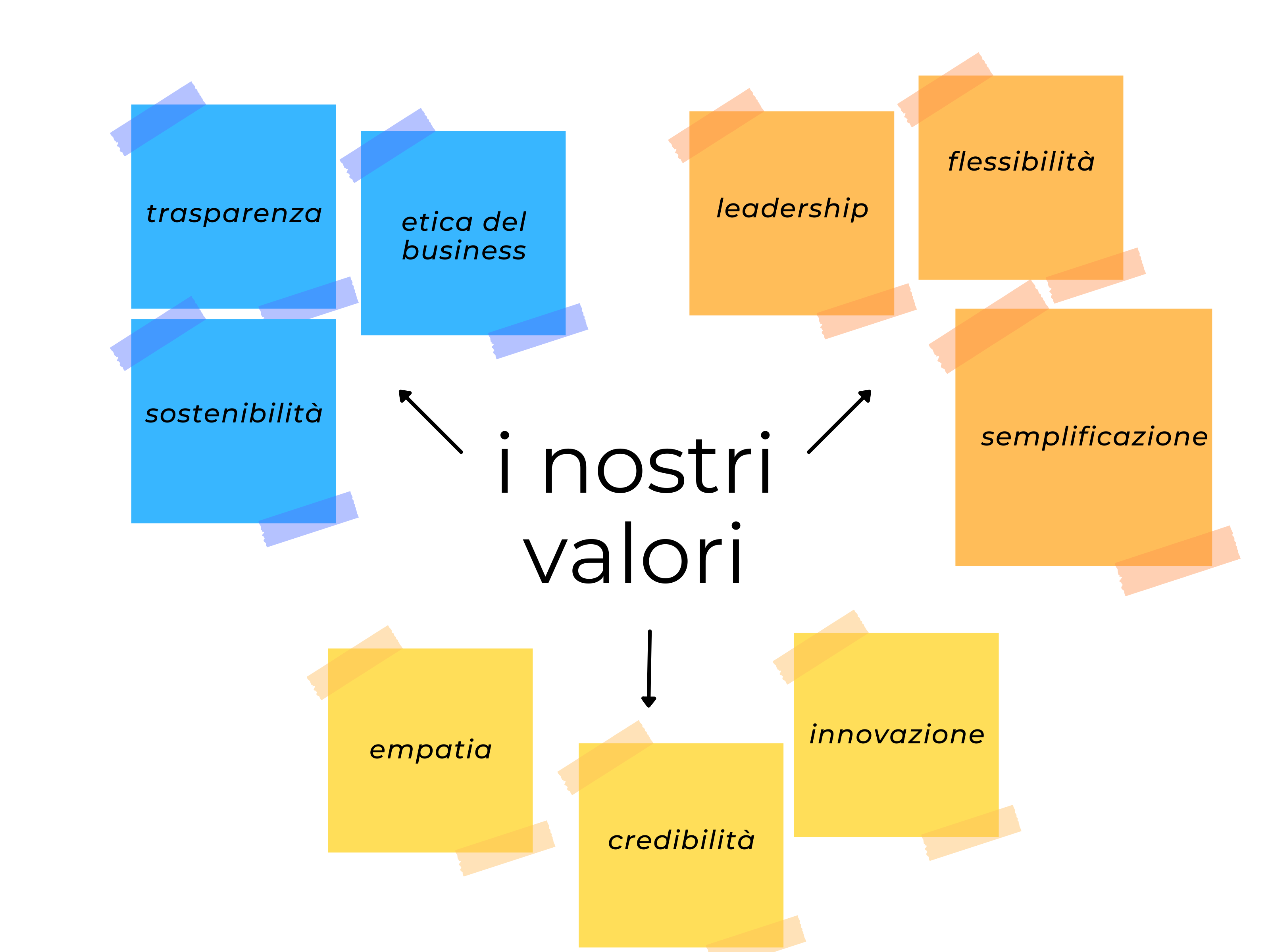 I valori di Business Boosters